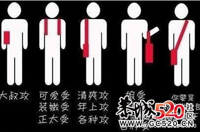 从背包方式看你属于哪种类型的攻受····· 你怎么背包？·····373 / 作者:请叫我宅男先生 / 帖子ID:5234