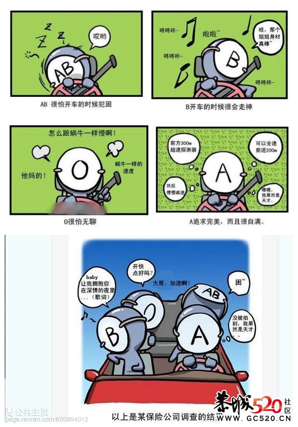 各血型的开车习惯336 / 作者:请叫我宅男先生 / 帖子ID:5383