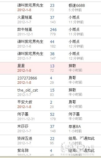 据我调查，看贴不回的是大有人在啊。有图有真相578 / 作者:the_old_cat / 帖子ID:7897