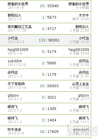 据我调查，看贴不回的是大有人在啊。有图有真相779 / 作者:排散 / 帖子ID:7897