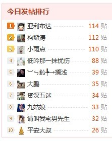 呵呵，今天灌水我第一235 / 作者:亚利布达 / 帖子ID:7970