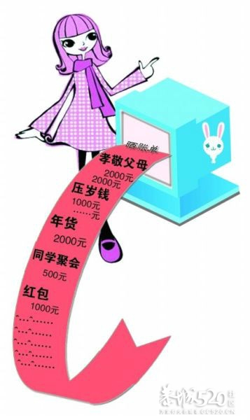 “春劫”账单 网友称没万元难过节623 / 作者:骗子 / 帖子ID:9077