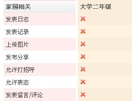 升了  却没有打招呼 发帖 发记录的权力了394 / 作者:小雨点 / 帖子ID:9476