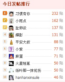 堪比小雨点631 / 作者:低吟那一抹忧伤 / 帖子ID:9576