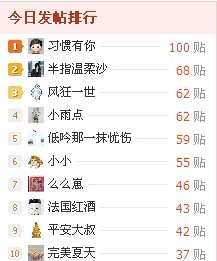 100分   耶！！！43 / 作者:习惯有你 / 帖子ID:9659