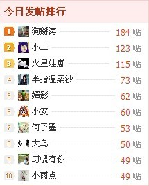 越追越远了 搞到最后一名克了249 / 作者:小雨点 / 帖子ID:9996