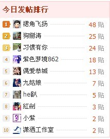 早起的鸟儿有虫吃！！！277 / 作者:裙角飞扬 / 帖子ID:10922