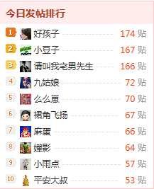 上了【今日排行榜】的是否有奖励？16 / 作者:谷雨茶 / 帖子ID:11053