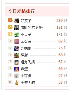 第一第一 O(∩_∩)O哈哈哈~157 / 作者:好孩子 / 帖子ID:11062