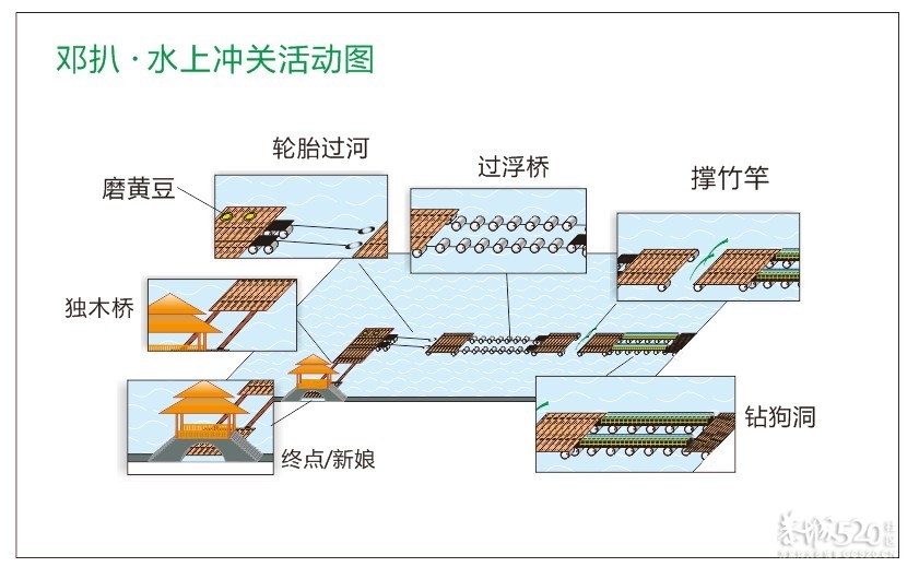 抢亲到底有什么活动呀？180 / 作者:黄子 / 帖子ID:11934