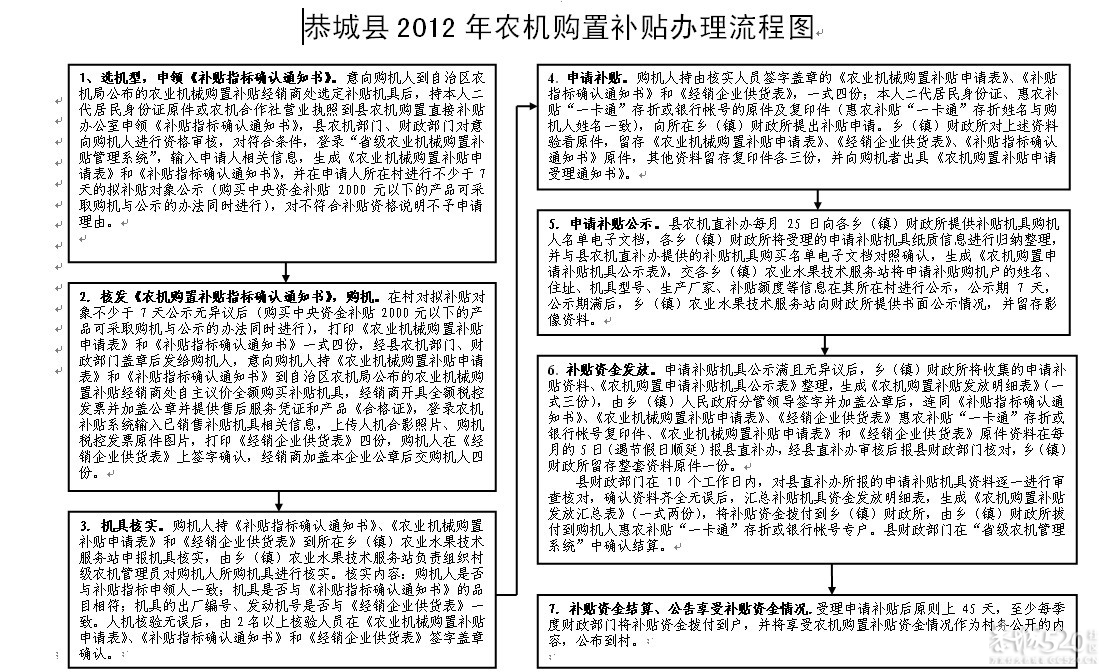 恭城县2012年农业机械购置直接补贴公示及购机须知722 / 作者:恭城农机 / 帖子ID:14043