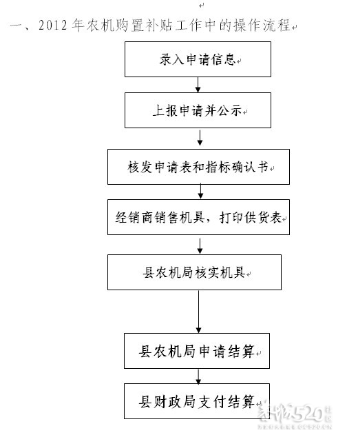 恭城县2012年农业机械购置直接补贴公示及购机须知757 / 作者:恭城农机 / 帖子ID:14043
