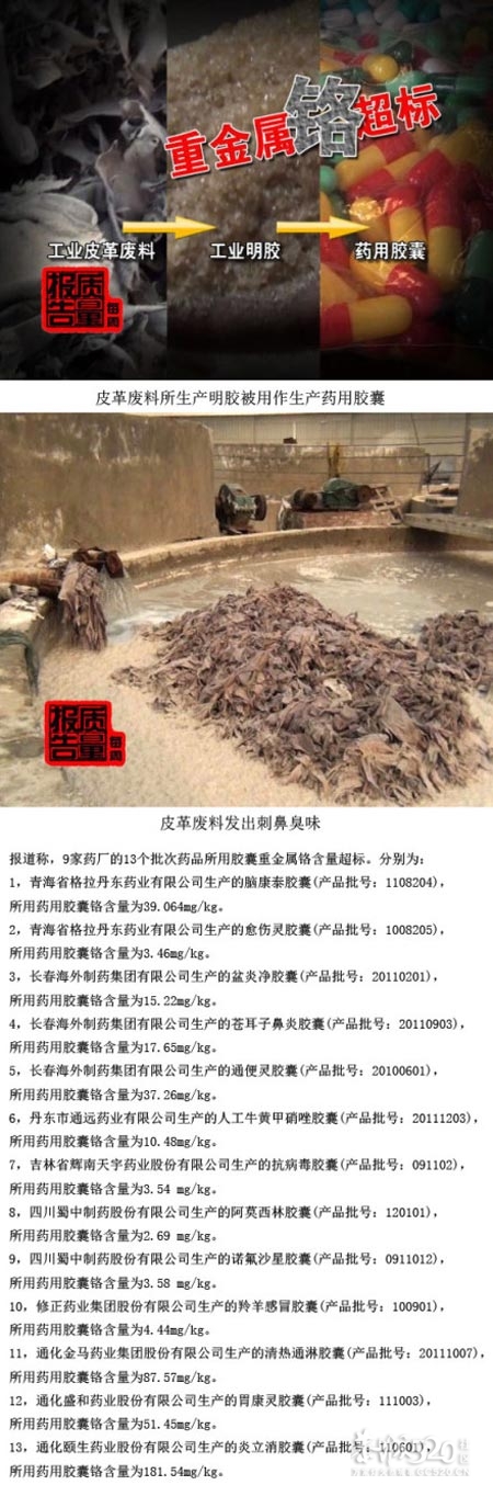 央视曝修正制药等药企用皮革废料做胶囊(组图)998 / 作者:迷彩的世界 / 帖子ID:14281