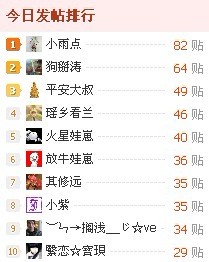 榜上有名，记录一下720 / 作者:Kiki / 帖子ID:15702