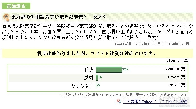 关于东京都购买钓鱼岛的投票！！！856 / 作者:竹笋 / 帖子ID:15863