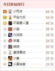 好久没上榜首了142 / 作者:小雨点 / 帖子ID:16026