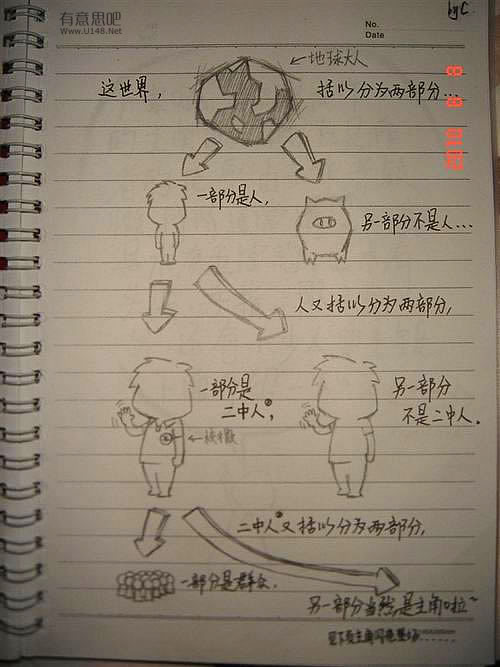 高中生搞笑手绘漫画：二中DE日子（有才的孩纸啊）770 / 作者:低吟那一抹忧伤 / 帖子ID:16221