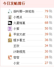 给我搞了个第一425 / 作者:低吟那一抹忧伤 / 帖子ID:16223