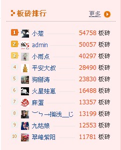 这个囊子玩的？374 / 作者:低吟那一抹忧伤 / 帖子ID:16359