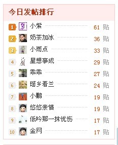 第一次177 / 作者:奶茶加冰 / 帖子ID:16634