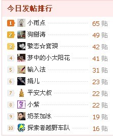 再加油一点点就可以了453 / 作者:Kiki / 帖子ID:17472