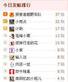 好久没有站那么高了39 / 作者:探索者越野车队 / 帖子ID:18190