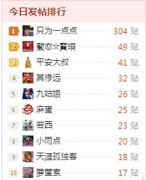 不只为一点点吧787 / 作者:小雨点 / 帖子ID:18269