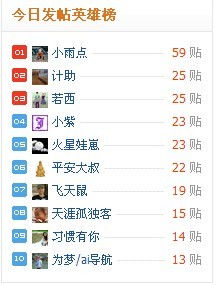 忙碌的工作终于暂时告一段落了，我又得名次了！454 / 作者:若西 / 帖子ID:18415