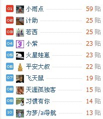 第一次进入前10名哈哈814 / 作者:为梦/ai导航 / 帖子ID:18420