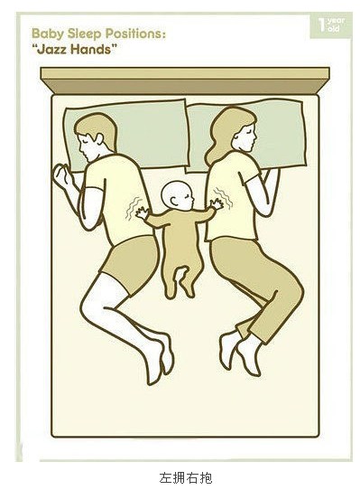 千奇百怪的宝宝睡姿 你中招了吗270 / 作者:火星娃崽 / 帖子ID:18795