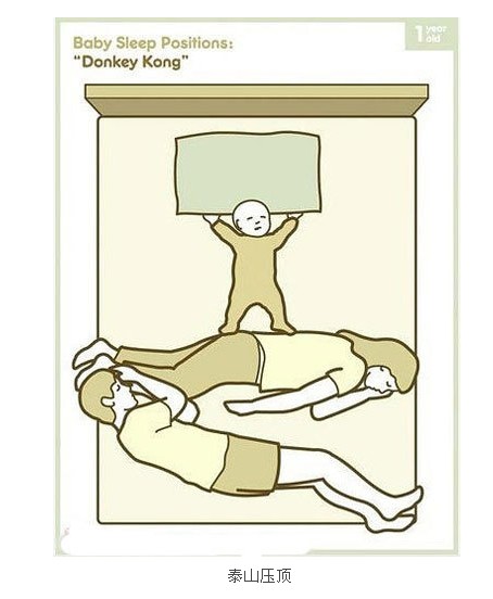 千奇百怪的宝宝睡姿 你中招了吗53 / 作者:火星娃崽 / 帖子ID:18795