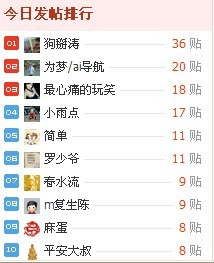 终于考上了榜眼671 / 作者:为梦/ai导航 / 帖子ID:18847