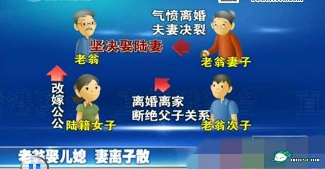 大嫂改嫁小叔，怀的却是公公孩子614 / 作者:翠峰紫阳 / 帖子ID:18901