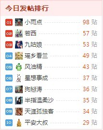 小雨点，你好难追哦！84 / 作者:若西 / 帖子ID:19220