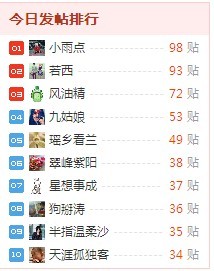 小雨点，你好难追哦！571 / 作者:若西 / 帖子ID:19220