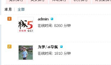 无意中发现排第一了   哈哈300 / 作者:为梦/ai导航 / 帖子ID:19382