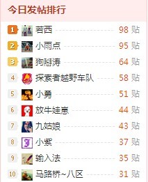 哈哈，半夜觉都不睡，终于抢到第一了！993 / 作者:若西 / 帖子ID:19673