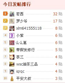哈哈，7:13分我就得第一了哦！378 / 作者:若西 / 帖子ID:19688