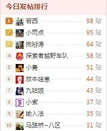 十一点多想起还没逛过瘾爬起来，接得两个第一名哦!641 / 作者:若西 / 帖子ID:19689