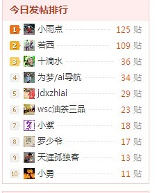 追若西 追得好辛苦( ⊙ o ⊙ )啊！115 / 作者:小雨点 / 帖子ID:19728