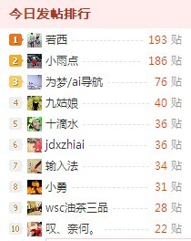 哈哈，我193，又追上小雨点得第一了！383 / 作者:若西 / 帖子ID:19761