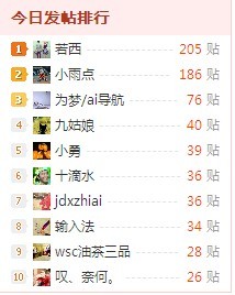 悠悠亲情，你的鼓励很有用，我现在超200了！903 / 作者:若西 / 帖子ID:19762