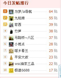 好久没有得第一了波7 / 作者:为梦/ai导航 / 帖子ID:19839