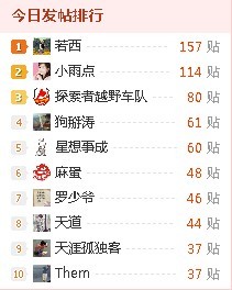 看来，灌水王是我的了285 / 作者:若西 / 帖子ID:20492