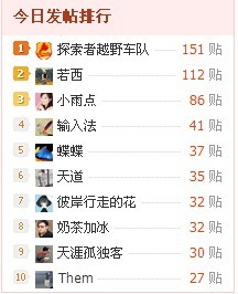 回完两个灌水王的帖子结果我第一了14 / 作者:探索者越野车队 / 帖子ID:20524