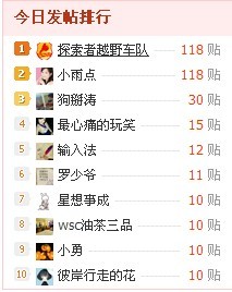 雨点快来看啊143 / 作者:探索者越野车队 / 帖子ID:20583