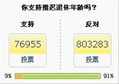 专家称延期退休是本末倒置＜转＞572 / 作者:平安大叔 / 帖子ID:20615