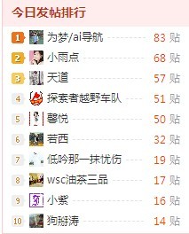 今天2见开心事   一是上5年级了2是杀入前三了112 / 作者:小锋 / 帖子ID:20663