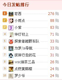 今天我是名副其实的灌水王了！702 / 作者:若西 / 帖子ID:20833