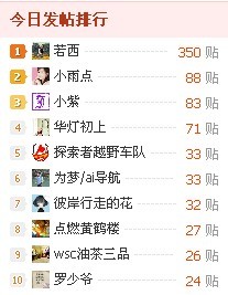 终于如愿升高中咯，开心，太开心了！780 / 作者:不需要人懂 / 帖子ID:20832